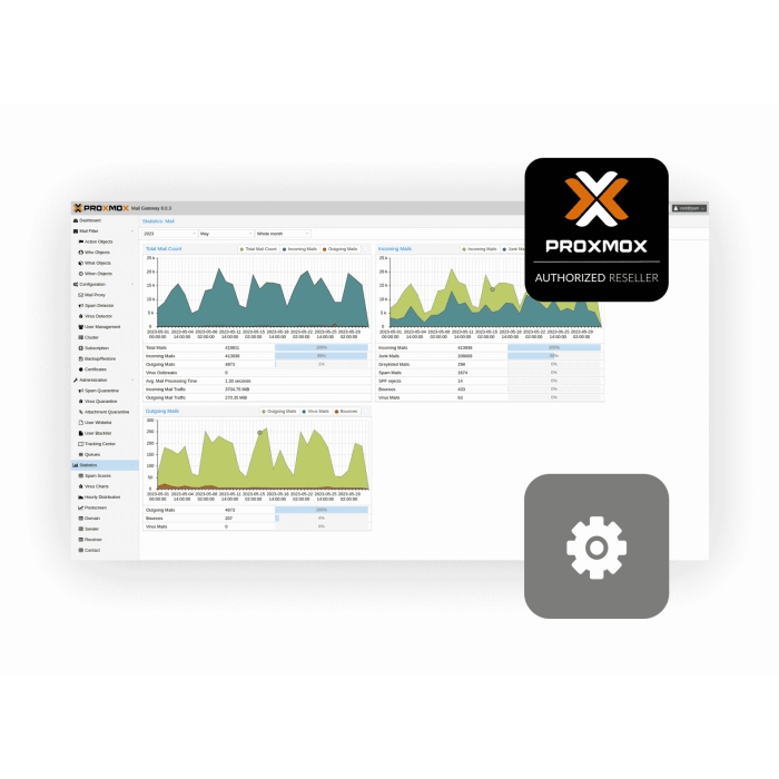 Subscription (1 year) Proxmox Mail Gateway Basic PMG-BAS-1YR